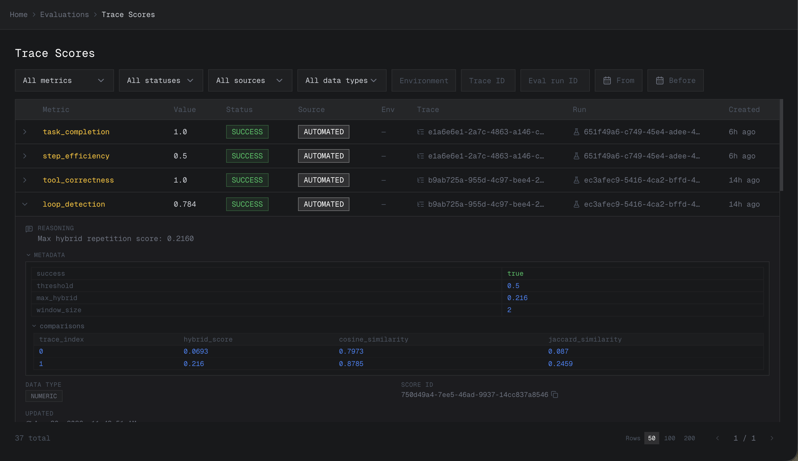 Evals & Metrics dashboard